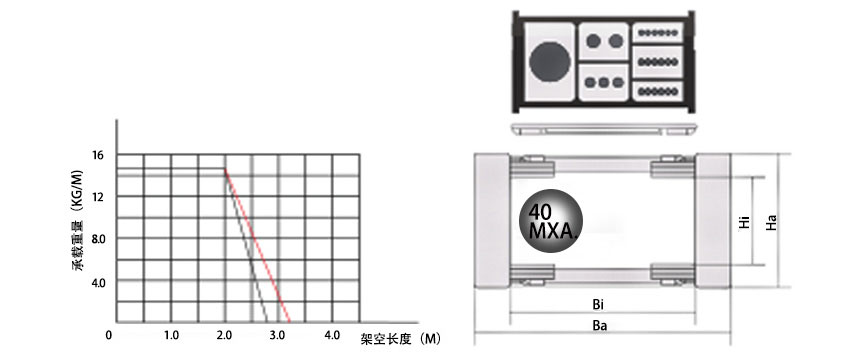 45系列高負載型拖鏈基本參數圖 45系列高負載型拖鏈基本參數圖